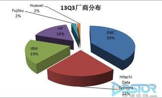 瓜哥福彩今日数据图,中奖热点与趋势一览