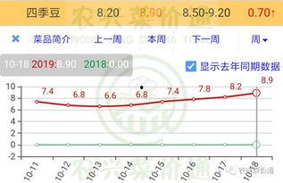 景东今日小瓜价格查询表,市场行情实时更新”