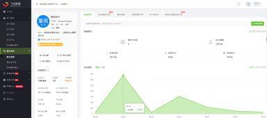 飞瓜数据热门数据分析,热门趋势背后的秘密解析