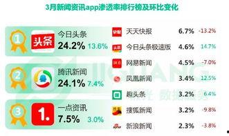 今日头条小瓜现状图片,今日头条新宠，带你领略短视频魅力