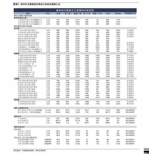 小喜瓜今日价格表图片,新鲜上市，品质保证
