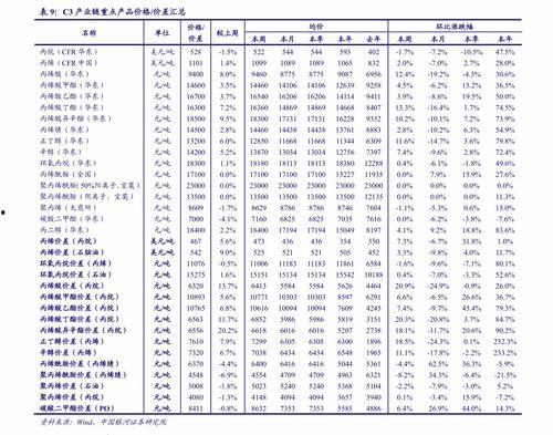 酥瓜今日价位走势图,今日走势图深度解析
