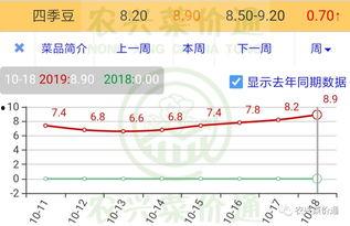 今日菜价小圆瓜价格行情,小圆瓜行情走俏，价格稳定呈上涨趋势