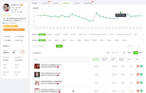 飞瓜数据小程序抖音热门,抖音热门短视频背后的秘密