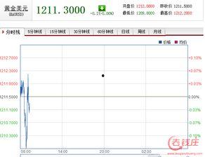 上海今日哈密瓜价格走势,今日行情解析
