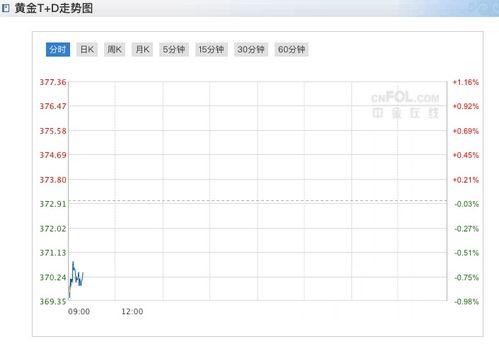 上海今日哈密瓜价格走势,今日行情解析