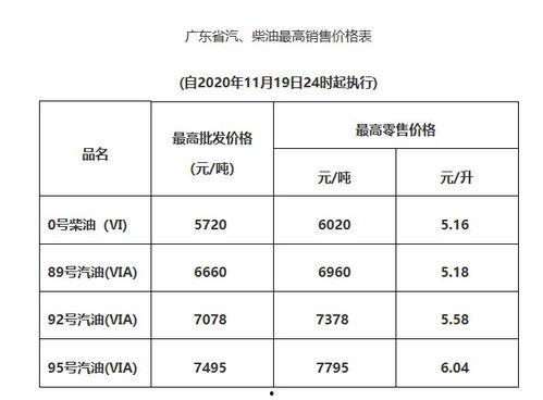 广州今日白瓜价格表,实惠之选，市场行情一览