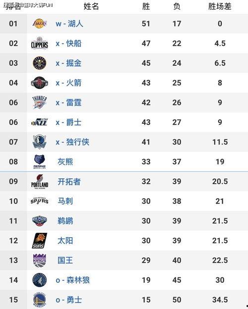 瓜哥今日10投7中,10投7中展现惊人实力