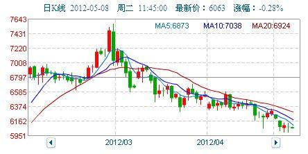 汉瓜今日行情走势图表,今日走势解析