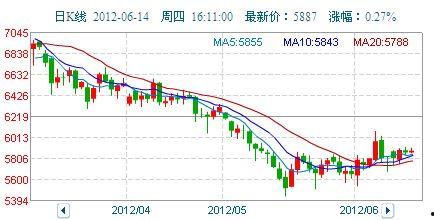 汉瓜今日行情走势图表,今日走势解析