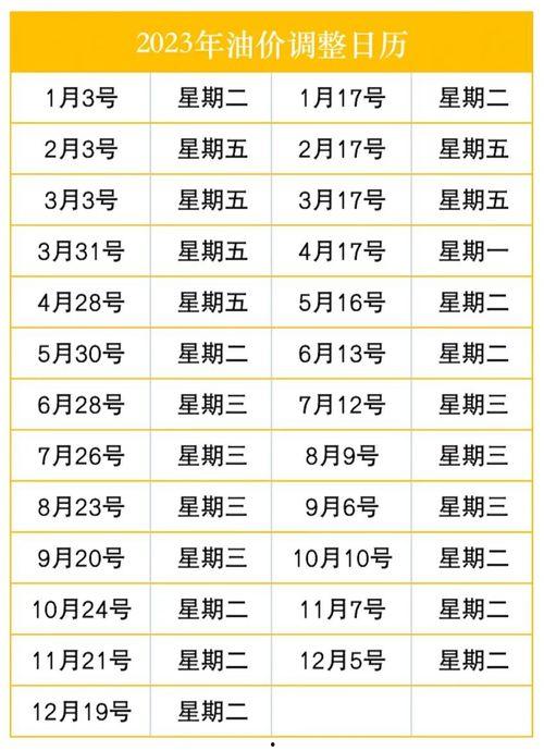 甘肃瓜州今日油价查询表,实时更新，油价走势分析