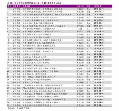 瓜达克斯今日价格表最新,最新市场行情概览