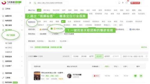 飞瓜数据热门视频本周,本周热门视频榜单，热门话题一网打尽！