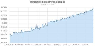 今日汇率美元对尼加拉瓜,今日汇率动态一览