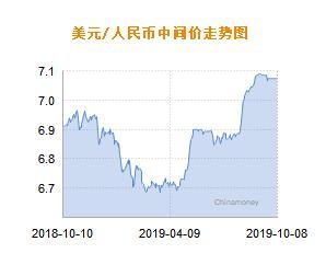 今日汇率美元对尼加拉瓜,今日汇率动态一览