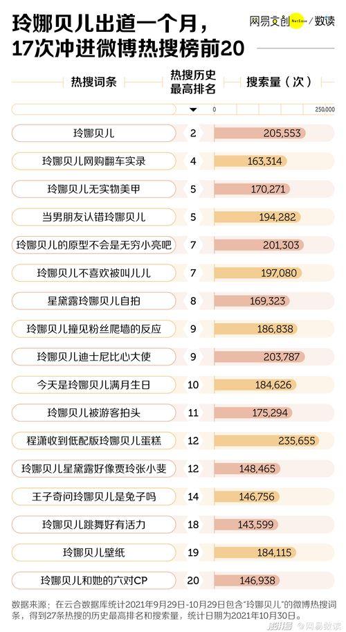 明星网红命理图表,命运轨迹与人生抉择