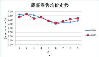 今日苏瓜价格行情走势