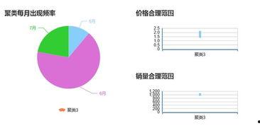 今日全国瓜价走势分析图,多维度分析揭示市场动态