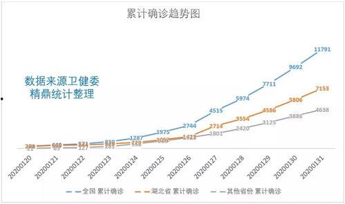 今日全国瓜价走势分析图,多维度分析揭示市场动态