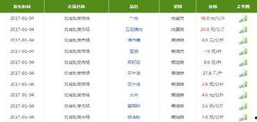 寿光吊瓜菜价今日菜价查询