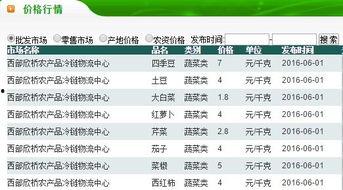 寿光吊瓜菜价今日菜价查询