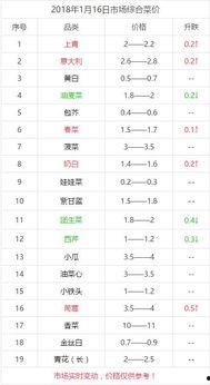 寿光吊瓜菜价今日菜价查询