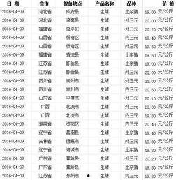 今日全国瓜价走势预测图,夏季瓜果市场行情一览