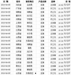 今日全国瓜价走势预测图,夏季瓜果市场行情一览