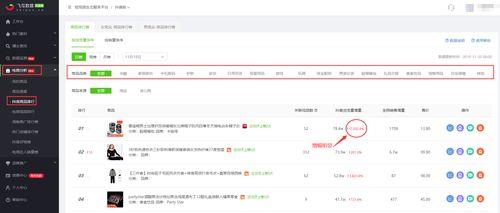 飞瓜商品今日排行榜