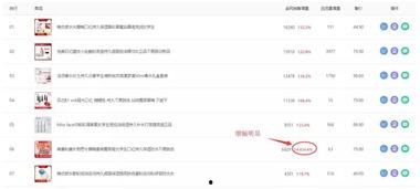飞瓜商品今日排行榜