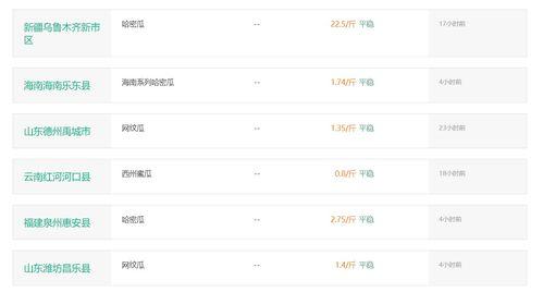 哈密瓜今日价格走势表,今日走势解析